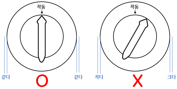 이우 IND 음식물 탈수기 : 탈수기 본체 올바른 설치 방법