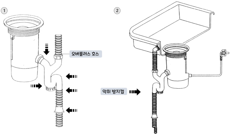 이우 IND 음식물 탈수기 (NFD-100/KFD~340/EWD-100) : 배수구호스 설치 방법