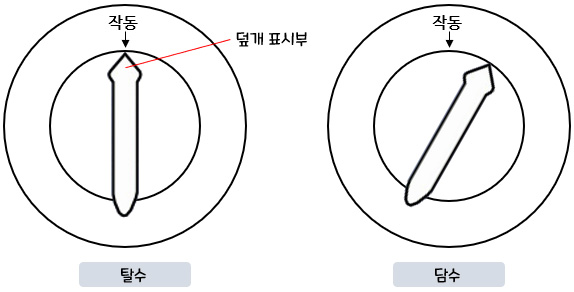 이우 IND 음식물 탈수기 (NFD-100/KFD~340/EWD-100) : 탈수 방법