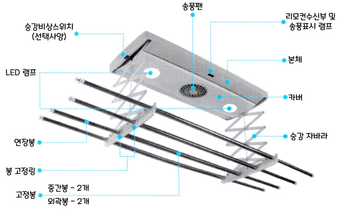 포세(posse) 전동식 세탁물 건조대 PSN-AH10A : 각 부분의 명칭