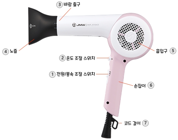JMW M3901J 헤어드라이어 : 각 부분의 명칭 및 기능