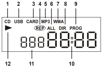 CD/MP3 Portable Cassette 롯데 핑키 700 (LOTTE Pingky-700) : LCD 표시부