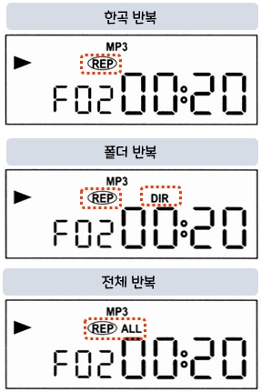 CD/MP3 Portable Cassette 롯데 핑키 700 (LOTTE Pingky-700) : MP3 반복 재생