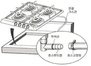 엔텍 쿠센스 4구 가스레인지 NGC-S411S : 가스 호스 연결