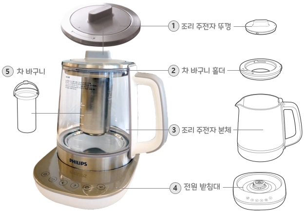 필립스 젠틀브루 티 메이커 HD9450 : 구성품 및 각 부분의 명칭