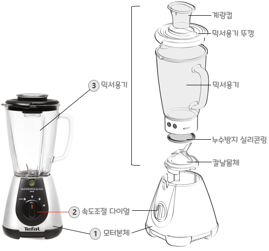 테팔 블렌드포스 글라스 BL311E (Blendforce Glass 500W) : 각 부분의 명칭
