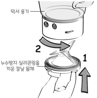 테팔 블렌드포스 글라스 BL311E (Blendforce Glass 500W) : 사용 방법