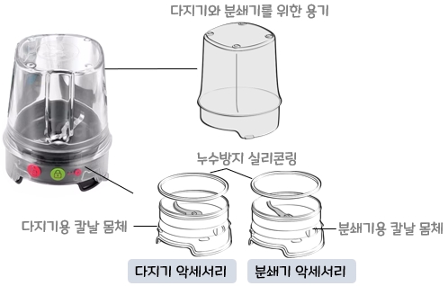 테팔 블렌드포스 글라스 BL311E (Blendforce Glass 500W) : 각 부분의 명칭