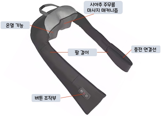 홈메딕스(HOMEDICS) 무선 목어깨 마사지기 NMS-621HBK : 각 부분의 명칭 및 기능