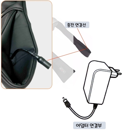 홈메딕스(HOMEDICS) 무선 목어깨 마사지기 NMS-621HBK : 충전 방법