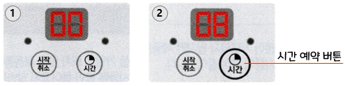 마이유니 MP-1000 스마트 프로바이오 1000 : 사용 방법