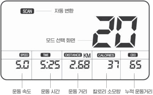 숀리 엑스 바이크 (Sean Lee X Bike) XP-652-G1 : 계기판 작동 방법
