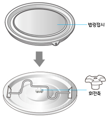 LG DIOS 광파오븐 MZ941CB : 법랑접시 설치하기