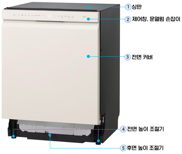 LG 식기세척기 DUE1BGLE, DUE2BGE : 각 부분의 명칭 (앞면)