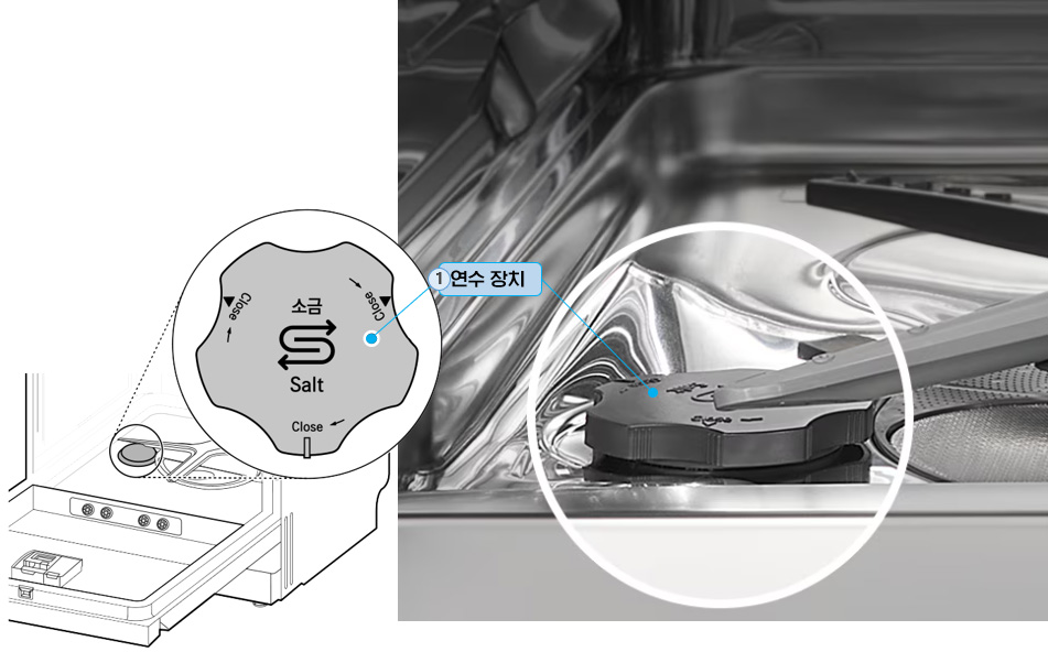 LG 식기세척기 DUE1BGLE, DUE2BGE : 연수 장치