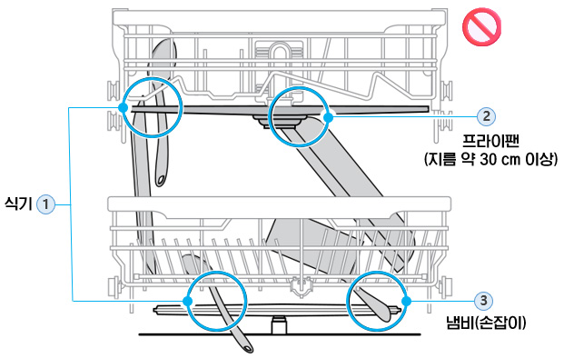 LG 식기세척기 DUE1BGLE, DUE2BGE : 식기,프라이팬,냄비 주의사항