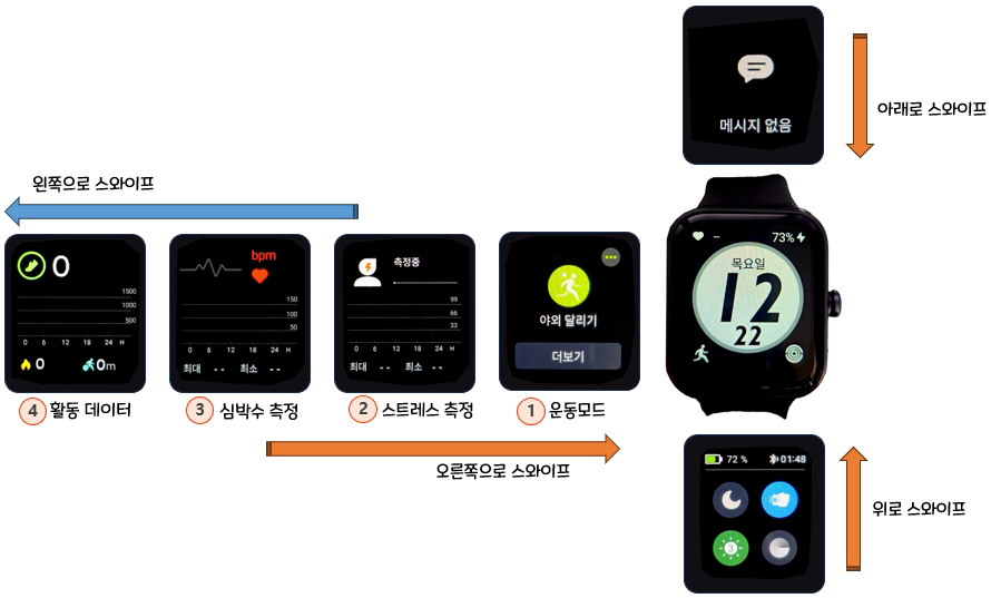 세븐일렉 스마트워치 HL7 Lite : 화면과 사용 방법