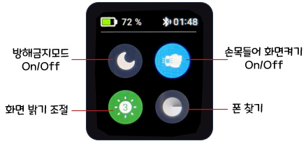 세븐일렉 스마트워치 HL7 Lite : 화면과 사용 방법