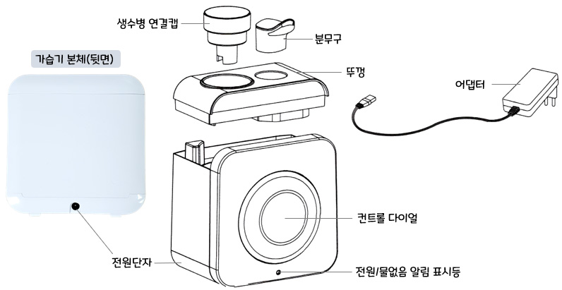 홈플래닛 생수병 가습기 GO-2080C : 각 부분의 명칭