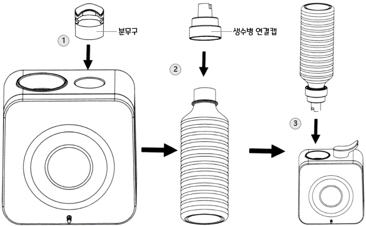 홈플래닛 생수병 가습기 GO-2080C : 사용 방법