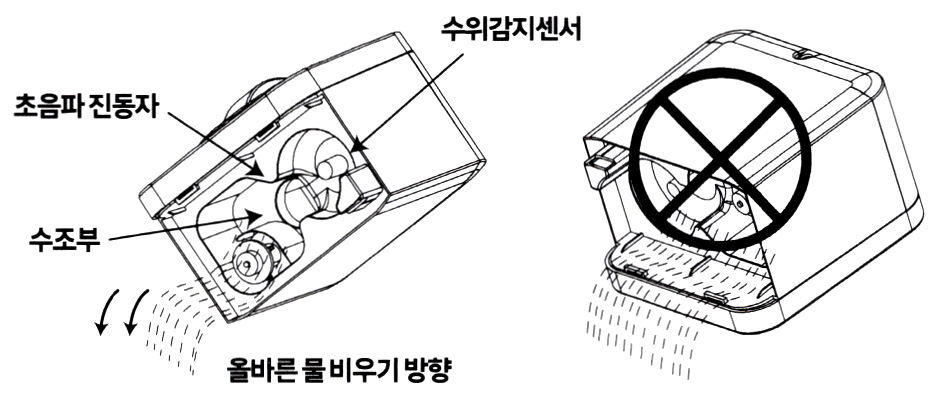 홈플래닛 생수병 가습기 GO-2080C : 올바른 물비우기 방향