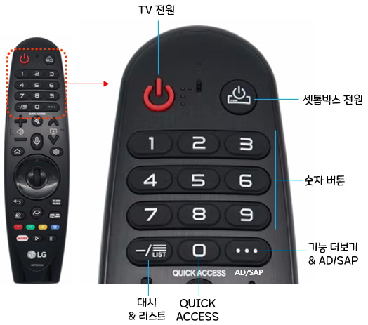 LG TV 인공지능 리모컨 MR20GA : 각 부분의 명칭