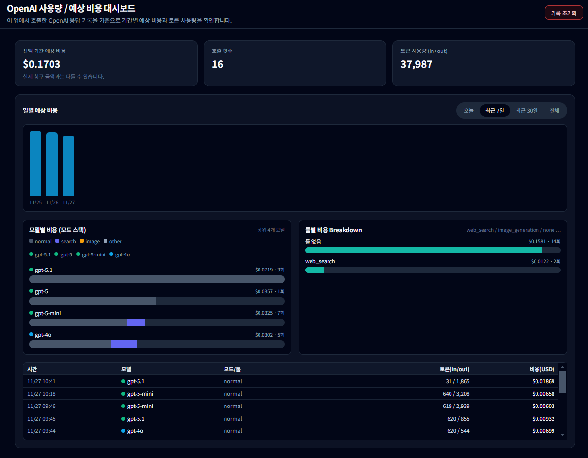 GPT Prompt Tester (GPT API 테스트 & 프롬프트 튜닝 도구) | 사용량 확인 대시보드