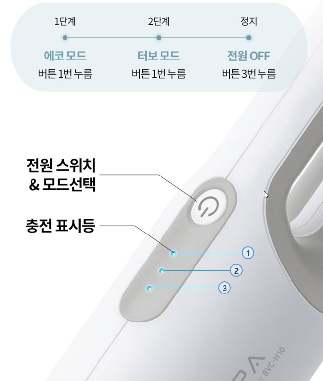 클래파 DC모터 다용도 미니 핸디형 무선청소기  BVC‑H10 사용방법