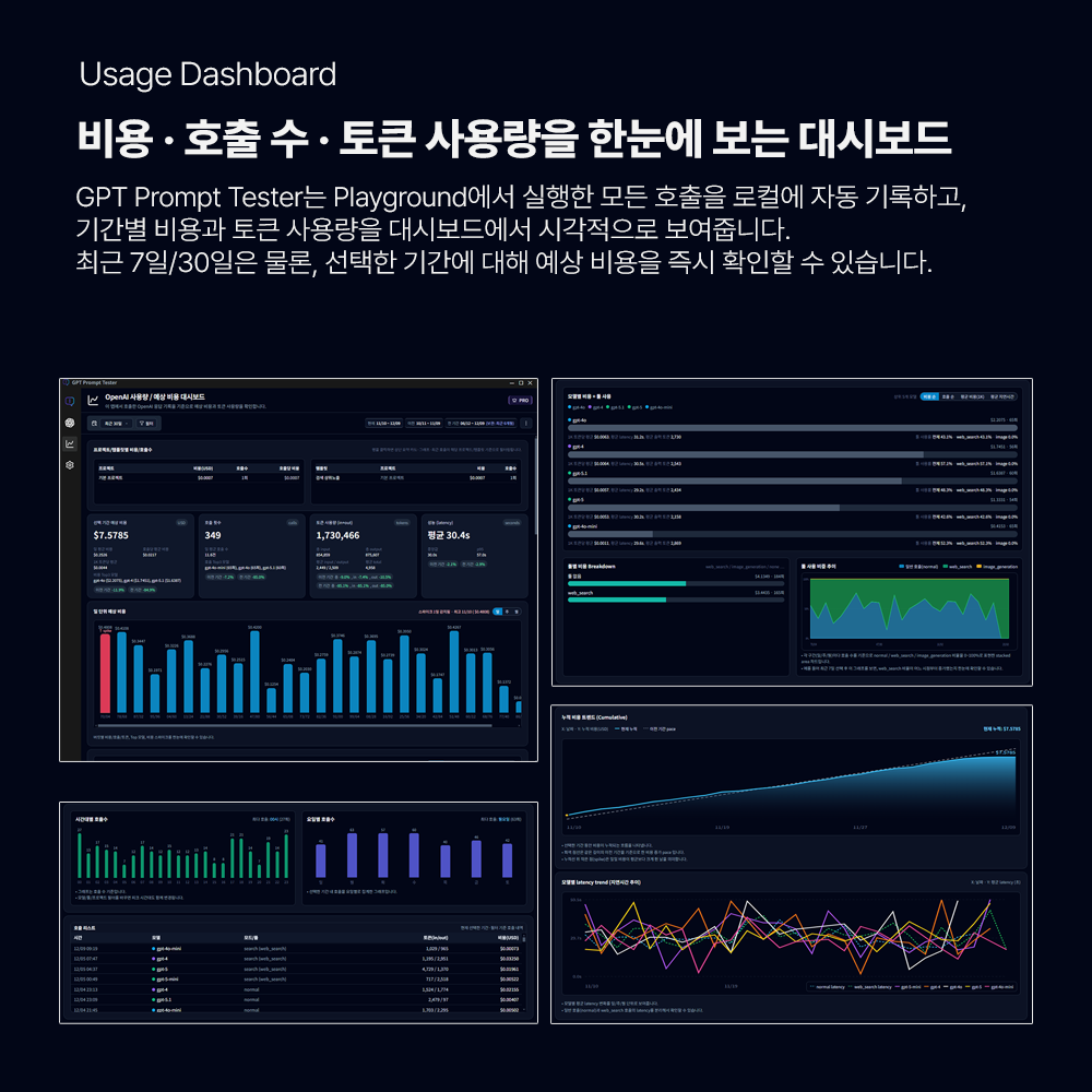 GPT Prompt Tester - 비용/호출수/토큰 사용량을 한눈에 보는 대시보드