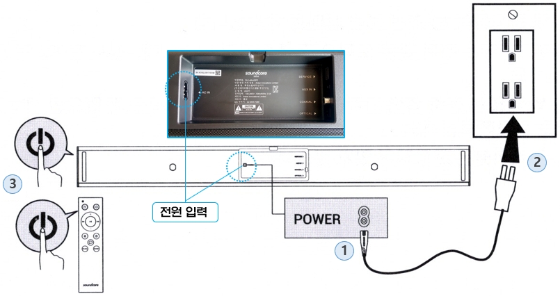 앤커 사운드코어(soundcore) A3371 사운드바 : 전원 켜기/끄기