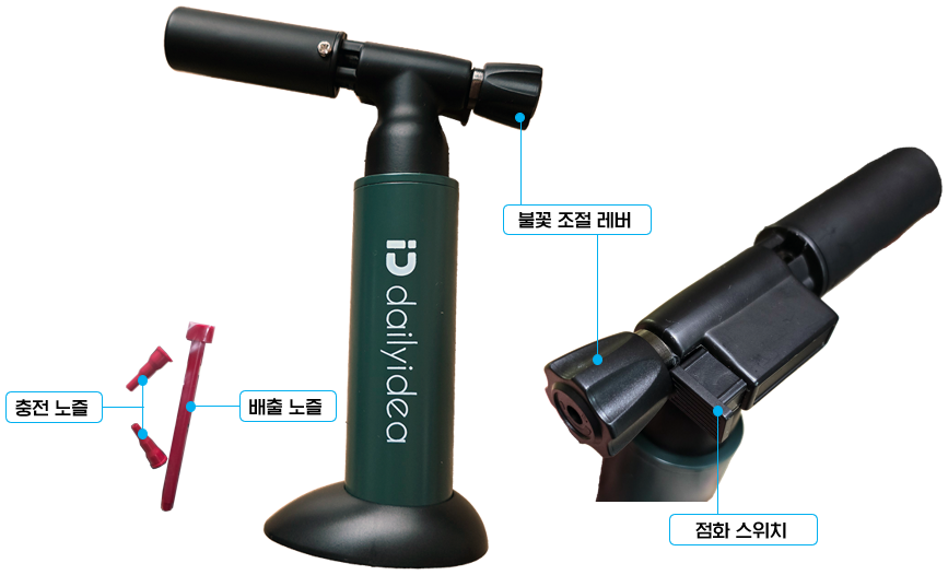 데일리아이디어 세프터치 : 각 부분의 명칭