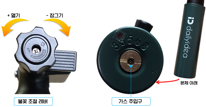 데일리아이디어 세프터치 : 각 부분의 명칭