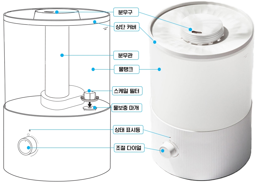 듀플렉스 초음파 가습기 DP-G50UH : 각 부분의 명칭
