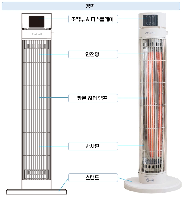 신일 프리미엄 2way 카본히터 SEH-CB0128 : 각 부분의 명칭