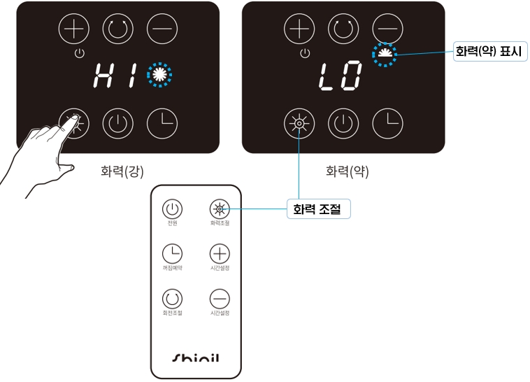 신일 프리미엄 2way 카본히터 SEH-CB0128 : 화력 조절