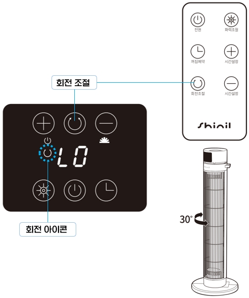 신일 프리미엄 2way 카본히터 SEH-CB0128 : 회전 조절