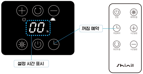 신일 프리미엄 2way 카본히터 SEH-CB0128 : 꺼짐 예약