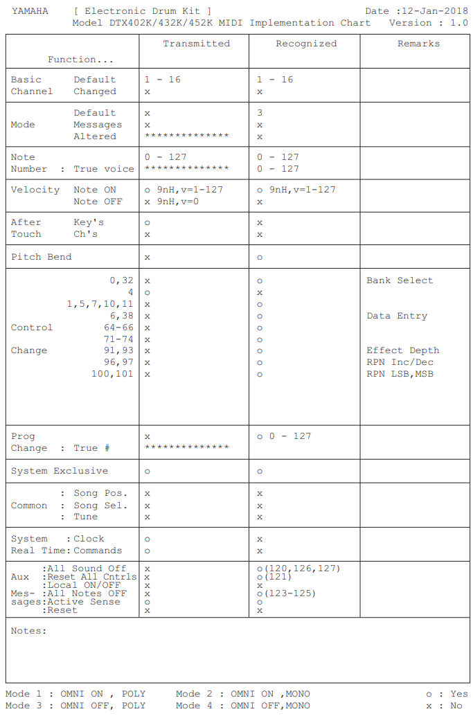 Model DTX402K/432K/452K MIDI Implementation Chart Version : 1.0