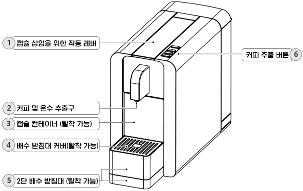 CREMESSO Compact Automatic 캡슐 커피머신 : 제품 앞면의 명칭 및 기능