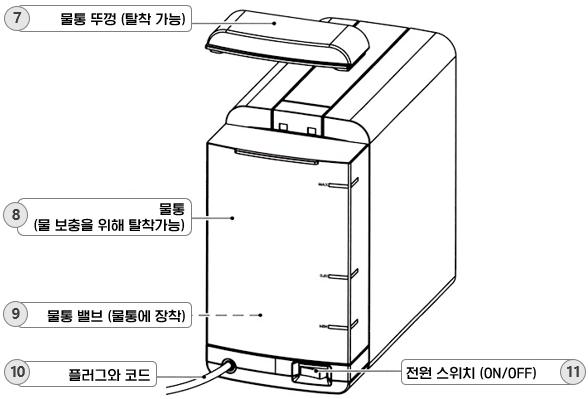 CREMESSO Compact Automatic 캡슐 커피머신 : 제품 뒷면의 명칭 및 기능