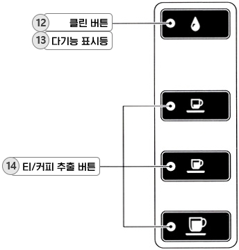 CREMESSO Compact Automatic 캡슐 커피머신 : 버튼 및 표시등