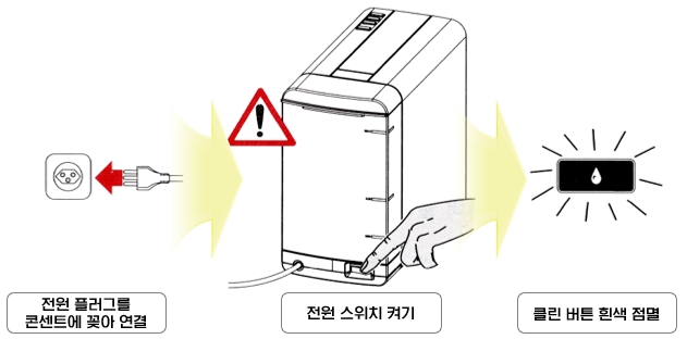 CREMESSO Compact Automatic 캡슐 커피머신 : 사용 준비