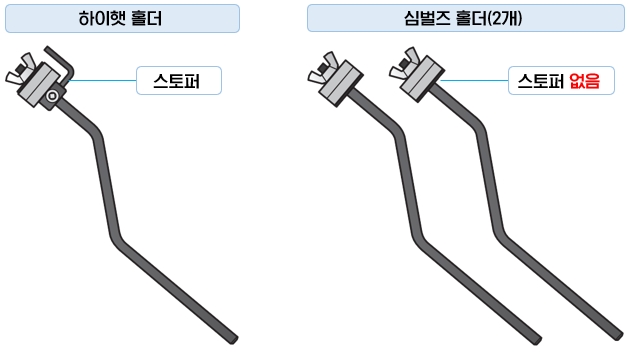 YAMAHA DTX402K/432K/452K Drums : 패키지 구성