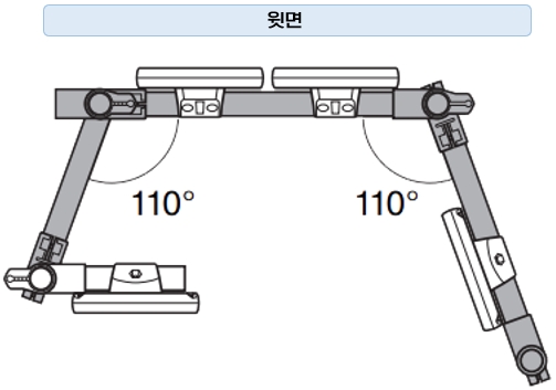 YAMAHA 전자 드럼 설치 : 3단계 - 랙 조립
