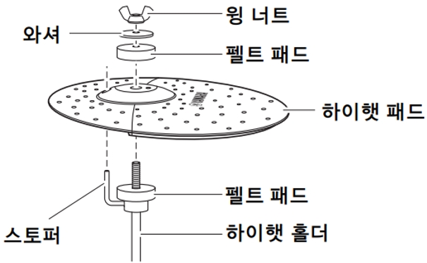 YAMAHA 전자 드럼 설치 : 7단계 - 하이햇 패드 부착