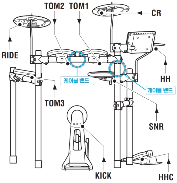 YAMAHA 전자 드럼 설치 : 14단계 - 드럼 모듈에 패드 연결