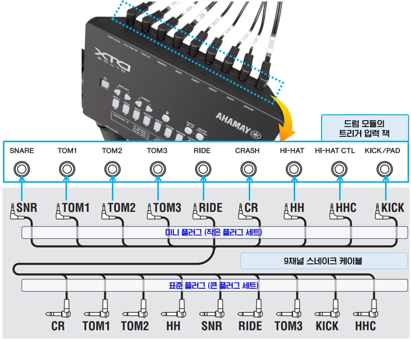 YAMAHA 전자 드럼 설치 : 14단계 - 드럼 모듈에 패드 연결