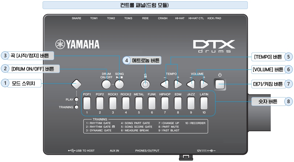 YAMAHA 전자 드럼 DTX402K·DTX432K·DTX452K 드럼 모듈의 명칭