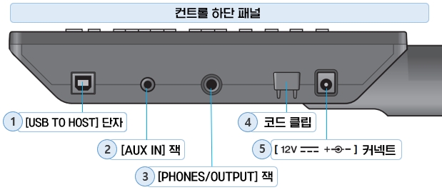 YAMAHA 전자 드럼 DTX402K·DTX432K·DTX452K 컨트롤 하단 패널 명칭