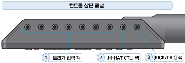 YAMAHA 전자 드럼 DTX402K·DTX432K·DTX452K 컨트롤 상단 패널 명칭